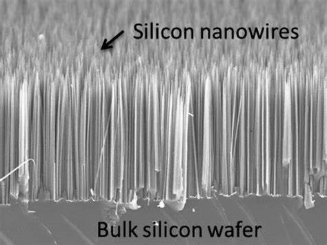 什么是纳米线nanowire，它是如何被制造的？